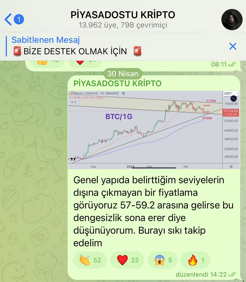 Geri çekilme, Tepki bölgesi ve Maliyetlenme noktası yine kusursuza yakın tespit edildi #Bitcoin