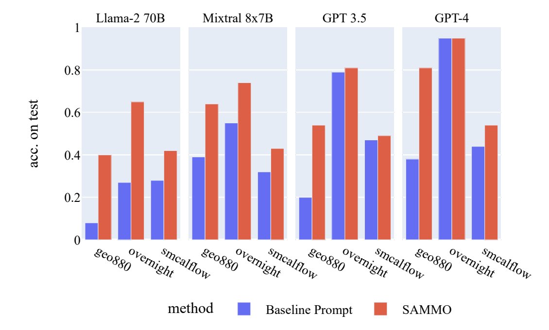 jacob_somer_'s tweet image. Check out this intriguing paper by @CTobiasSchnabel and @ProfJenNeville: microsoft.com/en-us/research…
Researchers improve LLM performance by breaking down inputs into more digestible formats, like JSON/XML rendering. 🌐🚀
#AI #LLM #PromptOptimization #CompileTime #Research