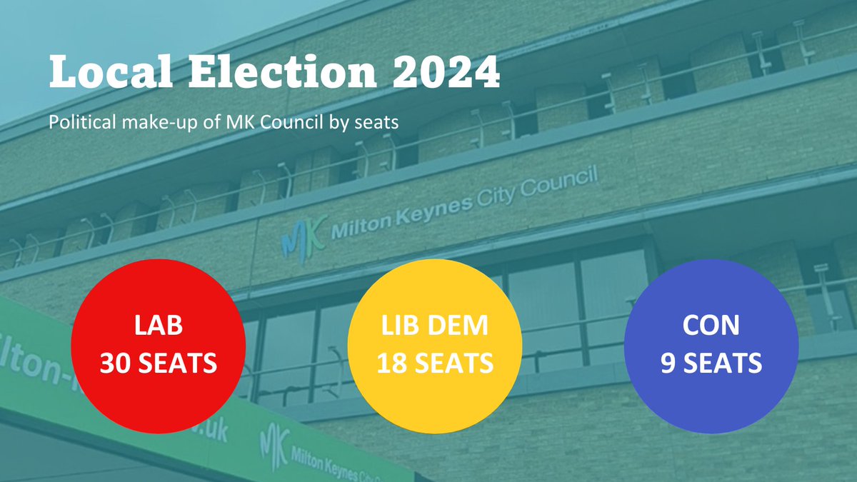 That concludes the Local Election results in Milton Keynes for 2024. Here's the new political make-up of Milton Keynes City Council. Full results here: milton-keynes.gov.uk/results2024