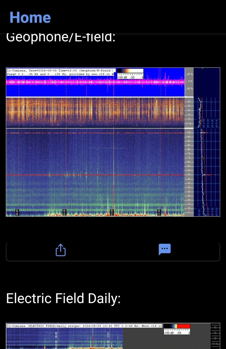 Schumann Resonance update 
5/3/24