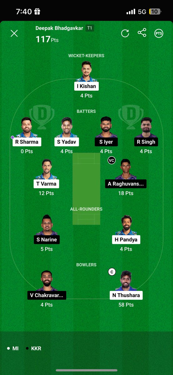 My dream 11 team 🙌😭 Rank 1 pe chal ra he 😭🥹 #dream11