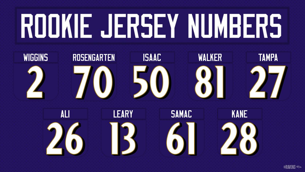Jersey numbers for your 2024 Ravens draft class❗️