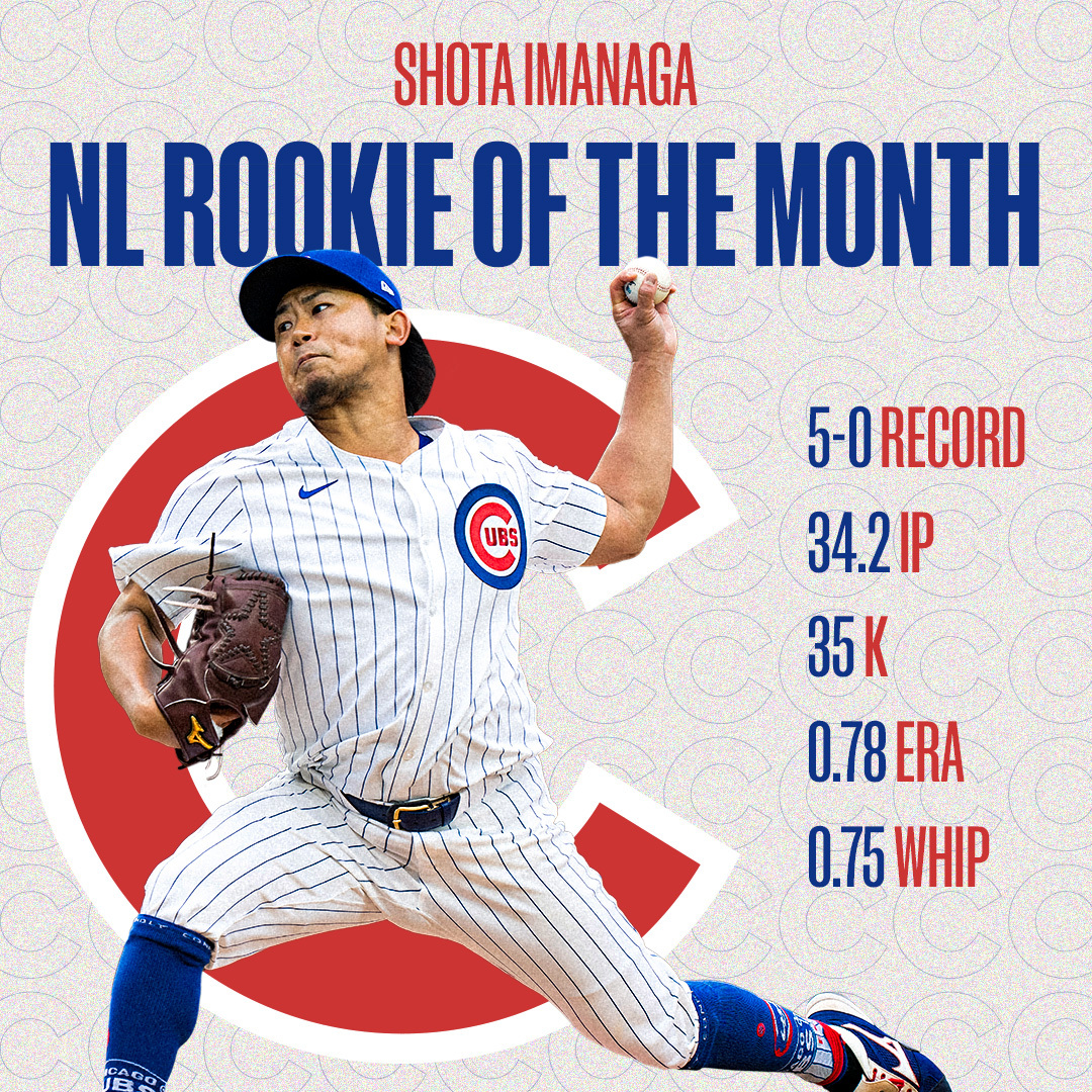 Congratulations to Shota Imanaga on being named National League Rookie of the Month! ナショナルリーグのルーキー・オブ・ザ・マンスに選ばれた今永昇太選手、おめでとうございます！