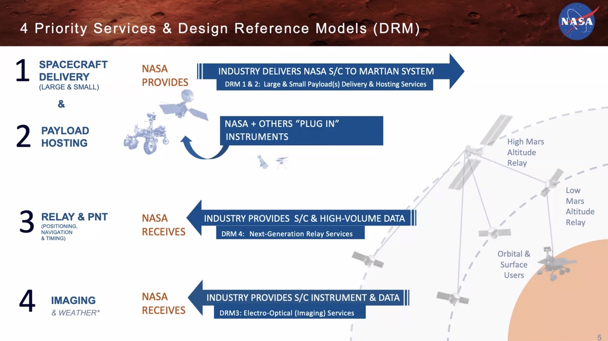 NASA awards studies for commercial Mars missions spacenews.com/nasa-awards-st…