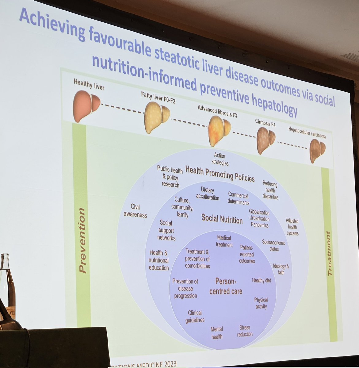 @JonathanStineMD @Academic_MedEdu @schattenbergJ @AlkhouriNaim @AleksanderKrag @MajaThiele @FattyLiverA @Aurorabbelles @brennap9 @ebtapper @mromerogomez @pericas_jm @DidacMauricio @Circuloecuestre @EASLnews @AASLDtweets @APASLnews @alehlatam @AEEHLiver @DrJavierCrespo @HannesHagstrom @ajay_duseja @NoureddinMD @CaixaResearch @INASL_Liver @EuropeLiver @LiverPatients @marurinella @AlinaAllenMD @MeenaBBansal @DelfinaBoudou @Camilla_Dalby @hospitalclinic @LiverAim @DrJLCalleja @Dr_Ampuero @JSGracia @nicolapugliese_ @Rob__Brierley @scottisaacsmd @aelsharkawy75 @Mariabutif @WiltonPark @NatRevGastroHep @HEP_Journal @JHepatology @juanpabloarab @LuisAntonioDiaz And social nutrition, which we introduced into hepatology last year:
nature.com/articles/s4385…
It's part of #PreventiveHepatology - and we need to move on this quickly. 
#SLDthinktank #LiverTwitter