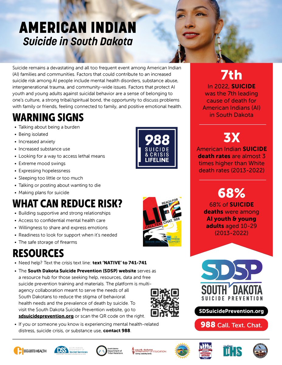 In 2022, Suicide was the 7th leading cause of death for American Indians in South Dakota. While sometimes there may be no warning signs, many times people show clues that they are struggling. If you or someone you know is struggling with thoughts of suicide, call or text 988.