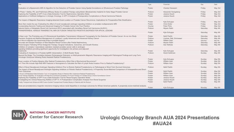 The best part of #AUA24? Seeing the great work of our trainees - come see the great work of our students and fellows