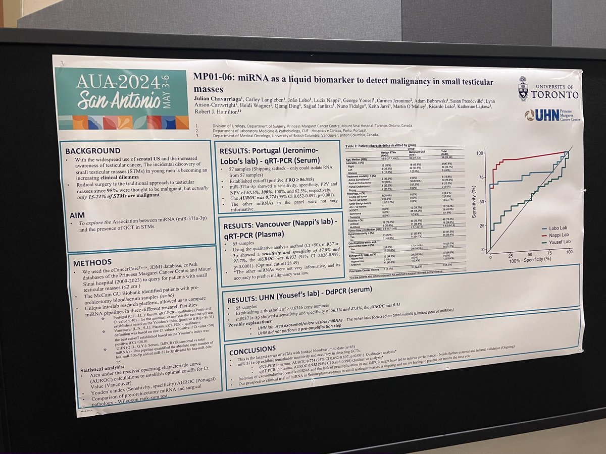 DrBagrodia (@adityabagrodia) on Twitter photo As usual, amazing work from <a href="/RHamiltonUrol/">Rob Hamilton</a> team on microRNAS in the MRD setting! qPCR serum and plasma vs ddPCR. Critically important work! <a href="/drmatthewmurray/">Matthew Murray</a> <a href="/LuciaNappi4/">Lucia Nappi</a> <a href="/JoaoPedroLobo89/">João Lobo</a> <a href="/drlindsfrazier/">Lindsay Frazier</a> <a href="/MaGIC_GCT/">Malignant Germ Cell International Consortium</a> As usual, amazing work from <a href="/RHamiltonUrol/">Rob Hamilton</a> team on microRNAS in the MRD setting! qPCR serum and plasma vs ddPCR. Critically important work! <a href="/drmatthewmurray/">Matthew Murray</a> <a href="/LuciaNappi4/">Lucia Nappi</a> <a href="/JoaoPedroLobo89/">João Lobo</a> <a href="/drlindsfrazier/">Lindsay Frazier</a> <a href="/MaGIC_GCT/">Malignant Germ Cell International Consortium</a>