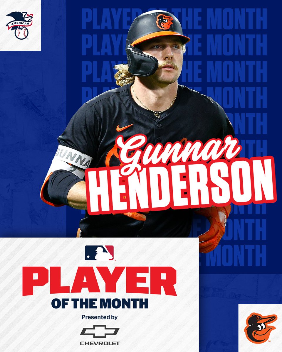 Gunnar Henderson takes home AL Player of the Month honors for April! 🔥