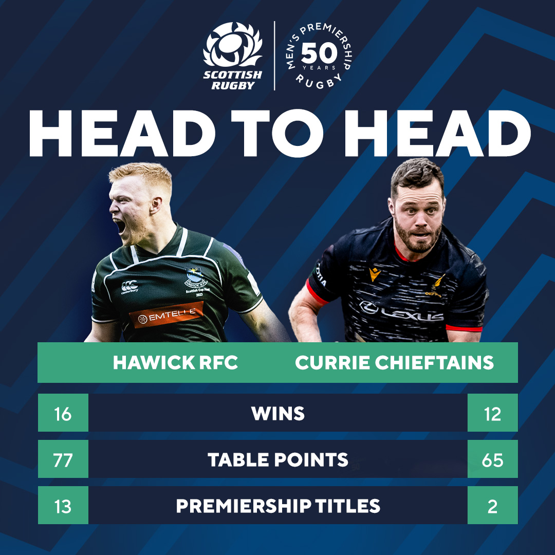 Tale of the tape 📏 There's still time to catch our bumper preview show, with insight from both camps as well as the thoughts of Chris Paterson and broadcaster Dale Clancy. 📺 tinyurl.com/hu56zmrz