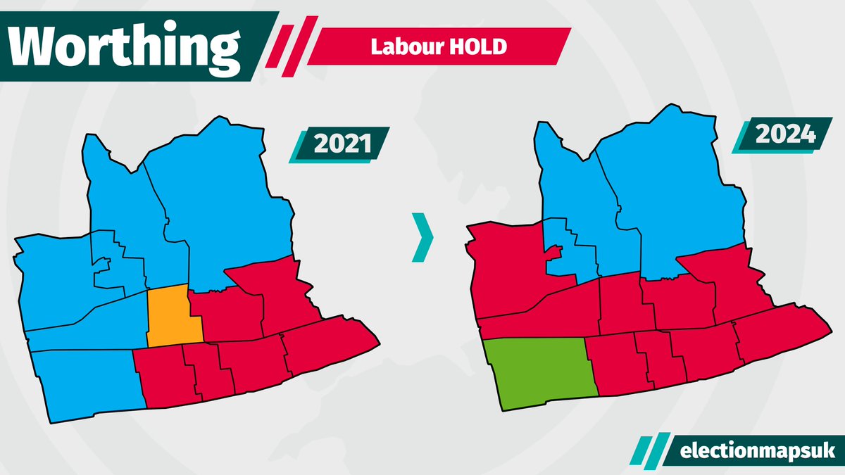 Worthing Council Result #LE2024:

LAB: 9 (+3)
CON: 3 (-3)
GRN: 1 (+1)
LDM: 0 (-1)

Council Now: LAB 26, CON 9, GRN 2.
Labour HOLD.