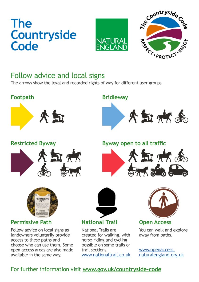 Spending time exploring the #Countryside this #Bankholiday #Weekend making some wonderful memories ? Whether visiting a park, nature reserve or beauty spot please follow the #CountrysideCode @CotswoldsNL @MalvHillsTrust @CannockChaseNL @NatLandAssoc @TheCoCodeNE @VisitEngland