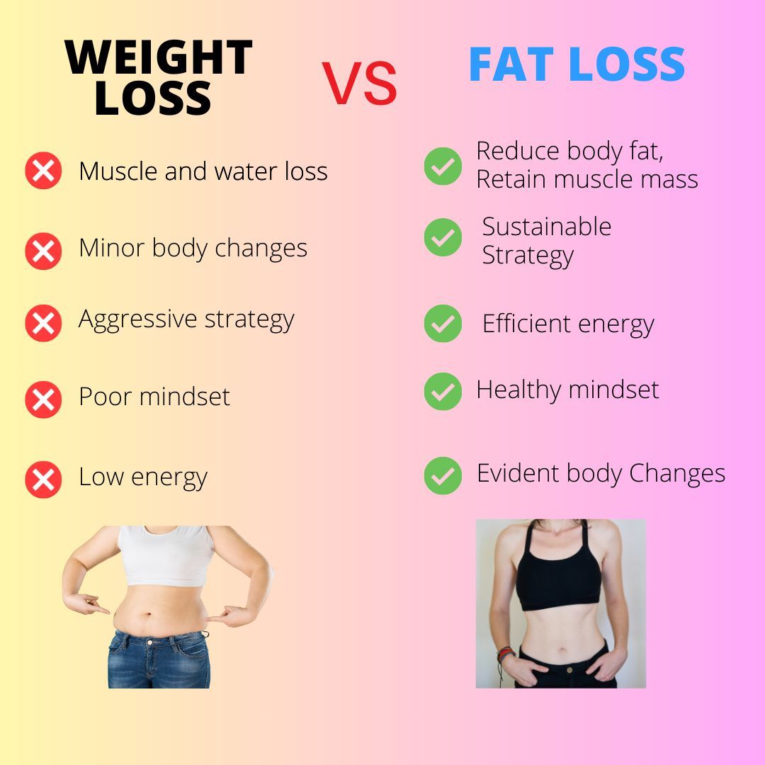 Weight loss Vs Fat loss.
#weightloss
#fatloss