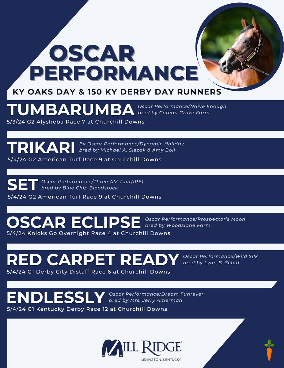 We look forward to Oscar Performance’s 6 stakes entries between Fri. & Sat. at Churchill Downs, led by Endlessly in the G1 Kentucky Derby and Red Carpet Ready in the G1 Derby City Distaff. Best of luck to all connections!🥕