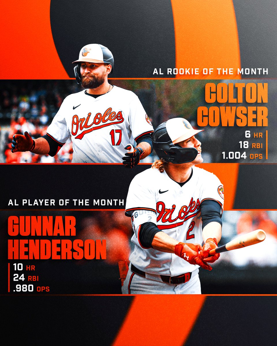This is the first time in team history that the O's have claimed AL Player and Rookie of the Month in the same month.