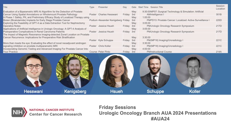 A closer look at Friday #AUA24