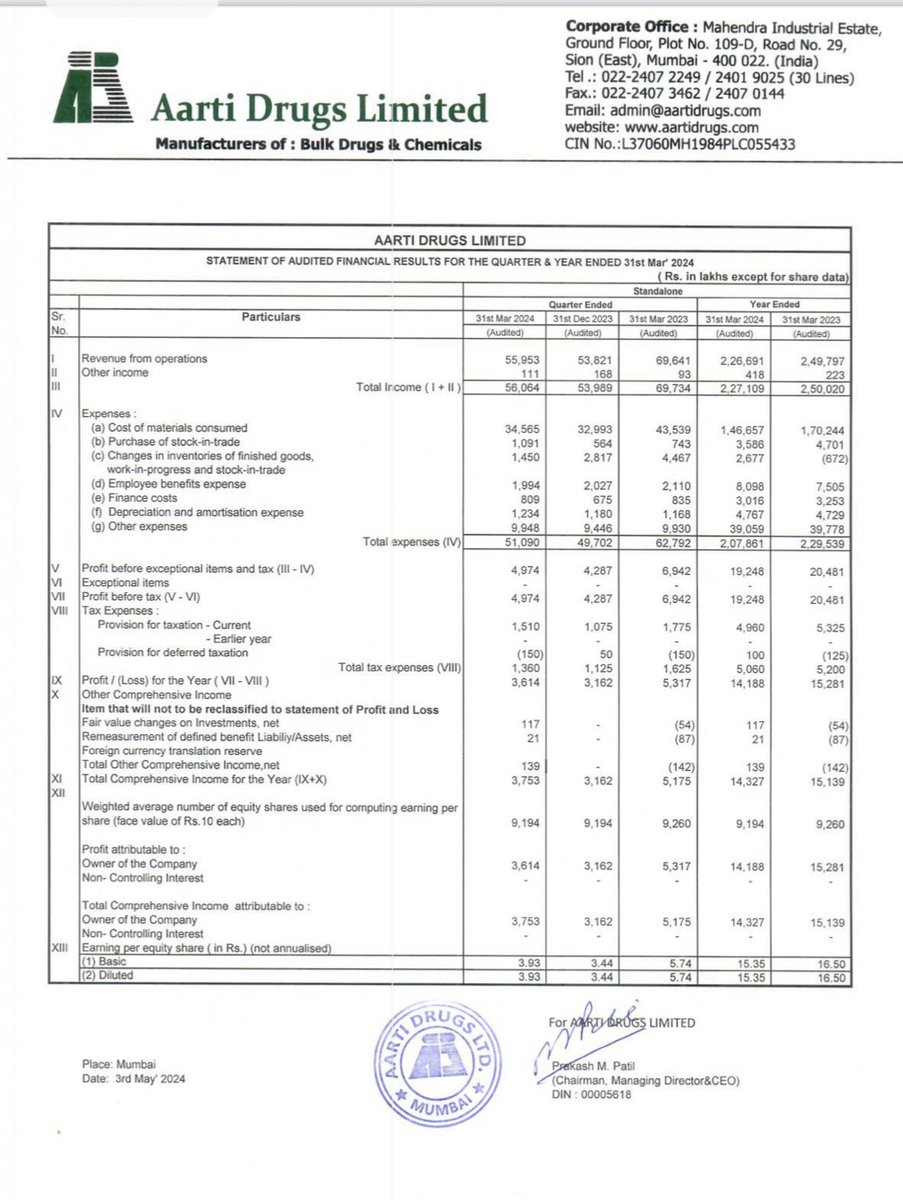 AARTI DRUGS Q4 EARNINGS 

bseindia.com/xml-data/corpf…