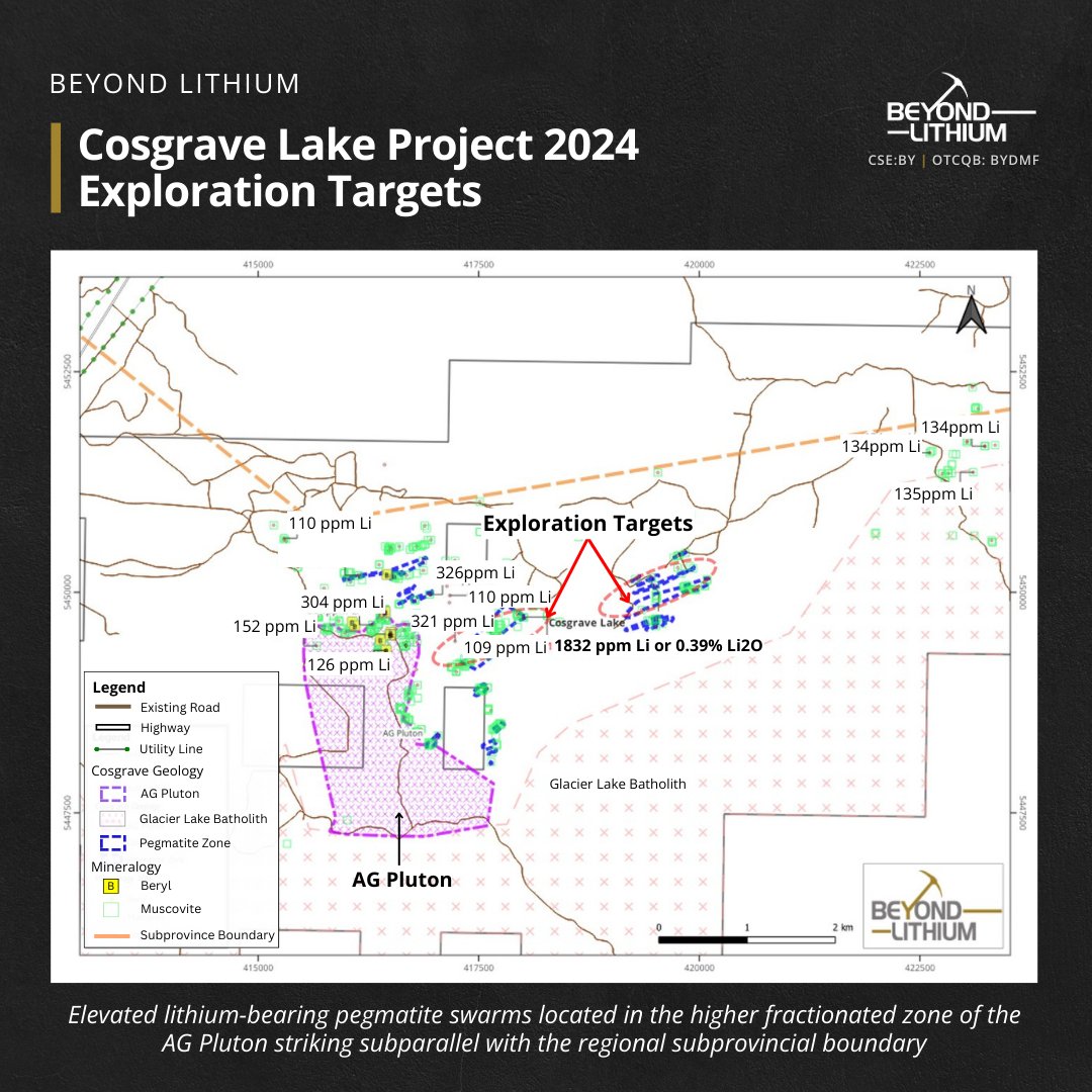 $BY's 2023 exploration program at Cosgrave Lake established mineral zonation & fractionation trends, guiding our focus to the NE & SW corridors around the AG Pluton. This year, we're continuing to explore potential spodumene-bearing zones & following up on new discoveries! 🔍