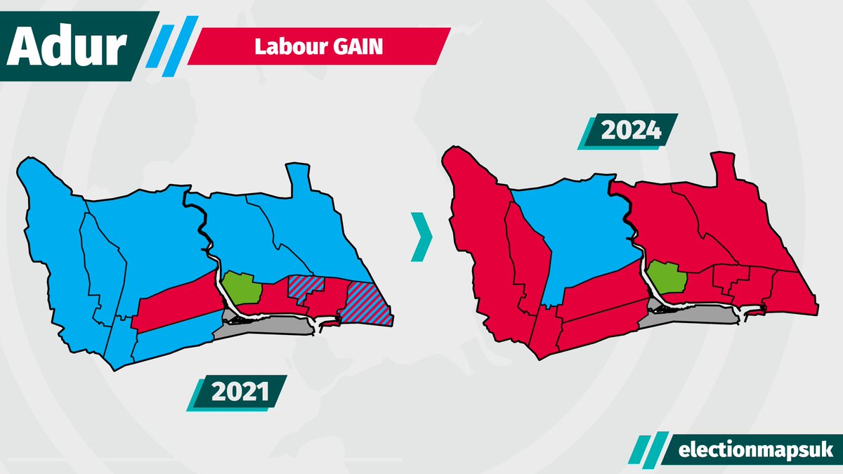 Adur Council Result #LE2024:

LAB: 13 (+8)
CON: 1 (-8)
GRN: 1 (=)
IND: 1 (=)

Council Now: LAB 17, CON 8, GRN 2, IND 2.
Labour GAIN from Conservative.