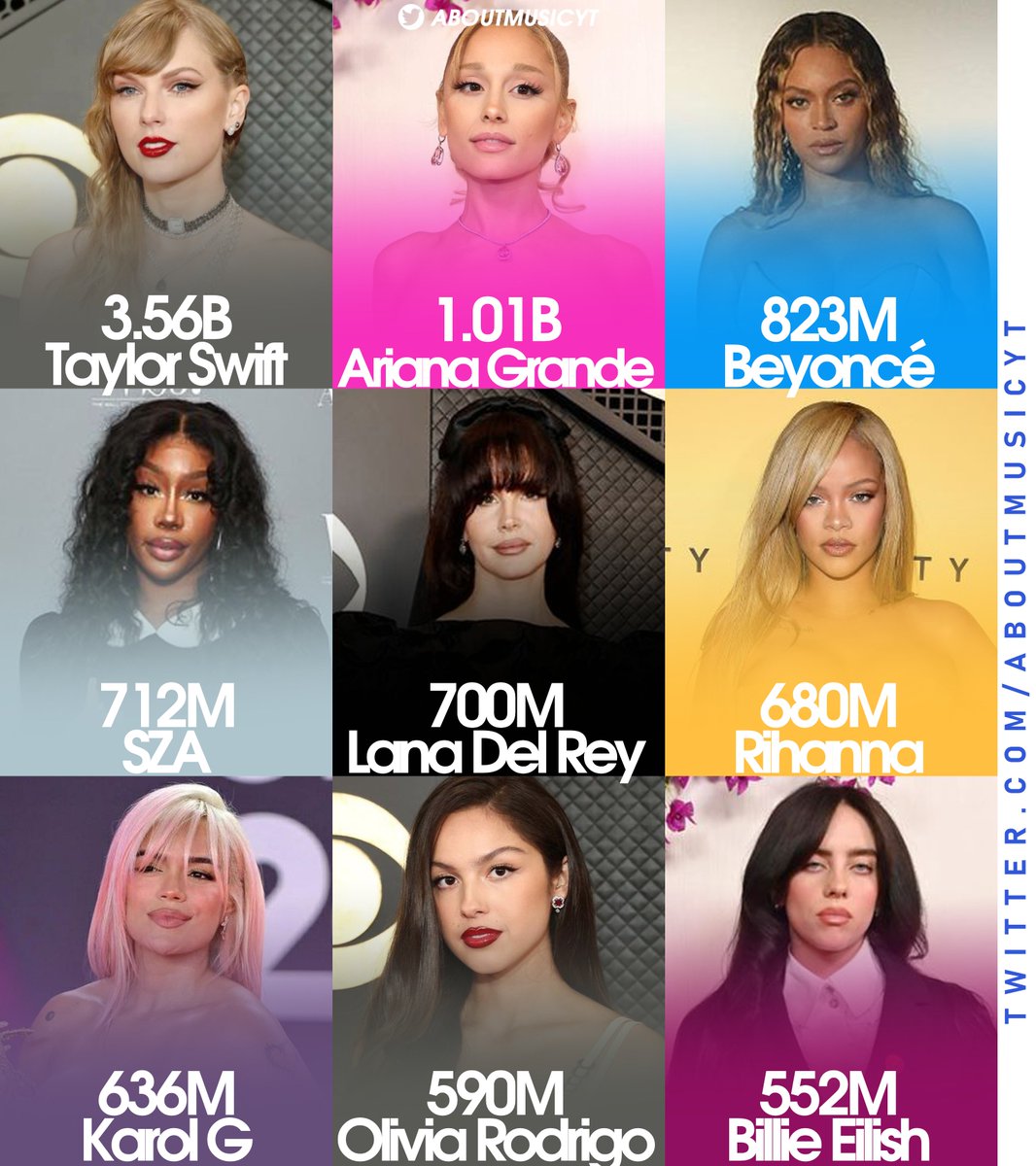 Most streamed female artists on Spotify in April 2024: