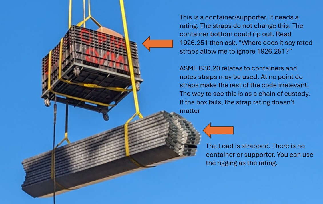 Crane rigging has one major problem that nearly everyone gets wrong. It if contains or supports a load, it needs a rating. We've normalized ignoring the standard. You need a crane rated bin here. 

#OSHA #cranes #towercrane #rigger #liftdirector #safetydirector #mobilecrane