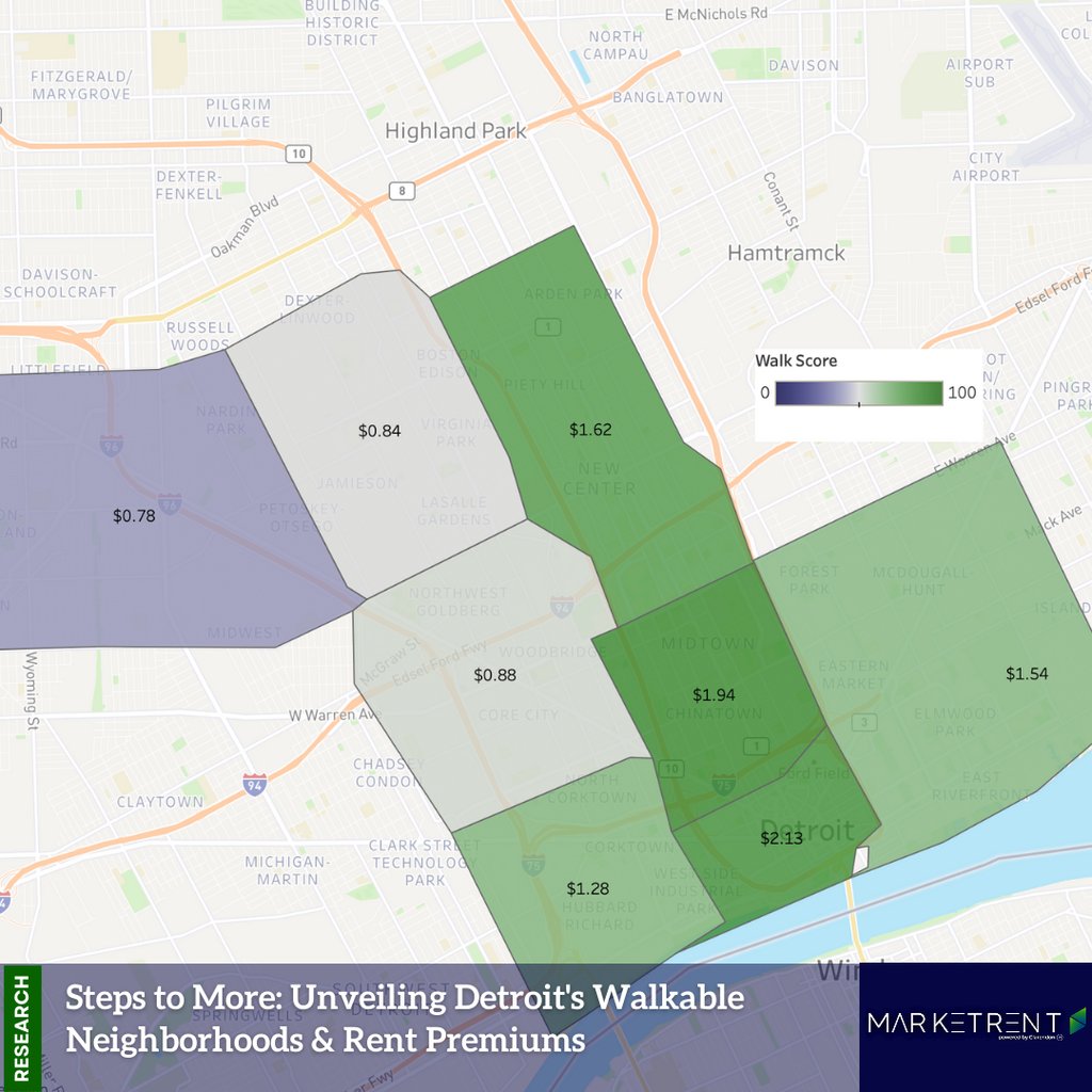 The Motor City’s transformation to pedestrian-friendly neighborhoods, exemplified by areas like Midtown, offers higher rent premiums and stability for investors. Search by zip code: bit.ly/44gKt4N
 
#MarketRent #DetroitRealEstate #UrbanInvesting  #Detroit #MidtownDetroit
