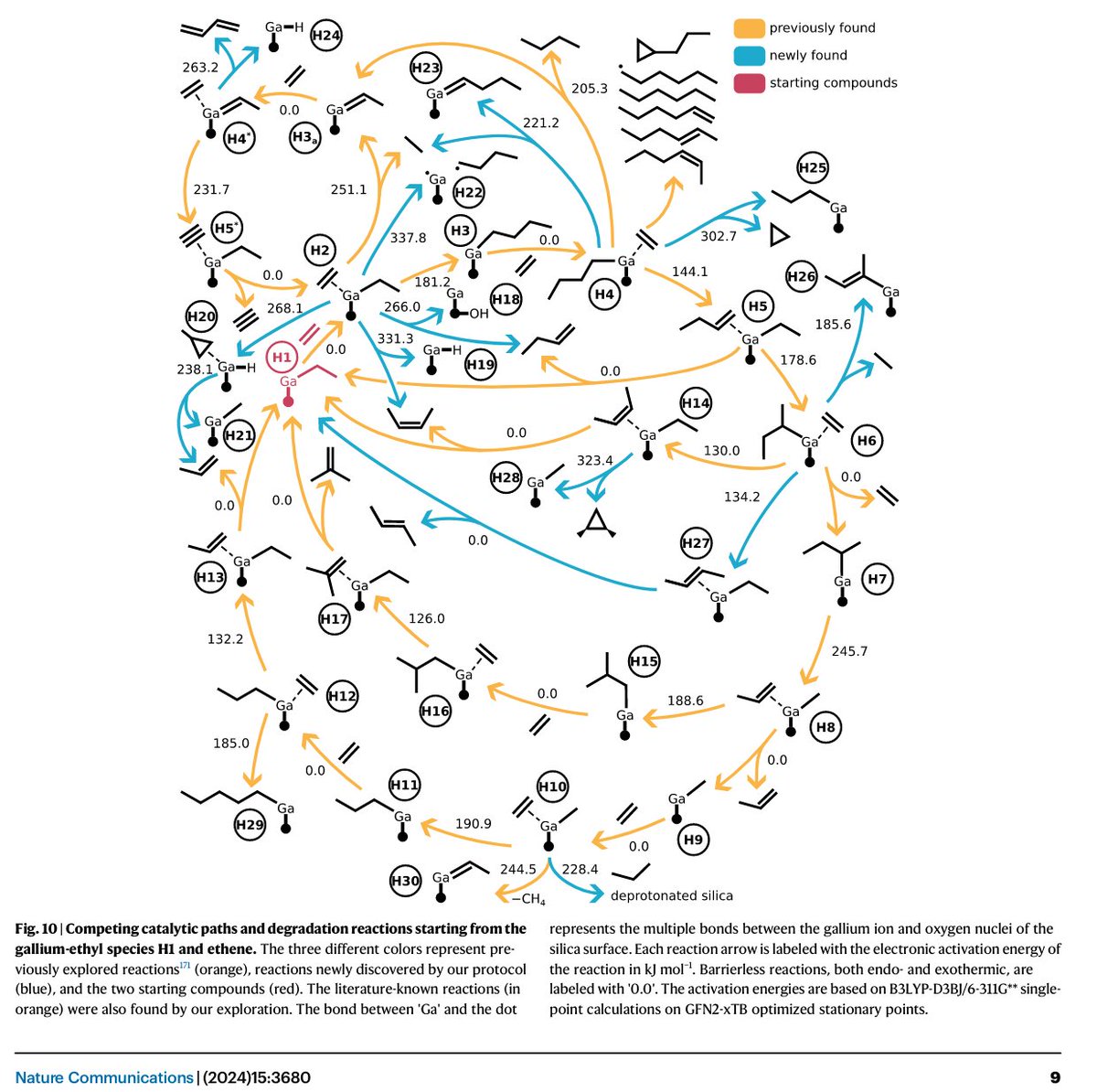 horacio_ps's tweet image. The STEERING WHEEL tool helps chemists dig deep into complex chemical reactions easily. It guides researchers to focus on specific areas, making the study of intricate reactions more manageable and precise. #Chemistry #ResearchTool