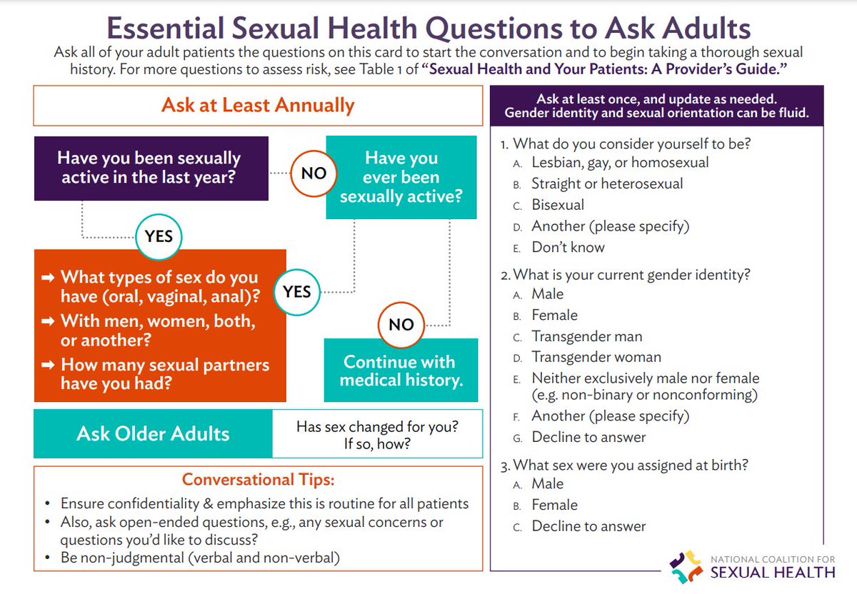 Providers: Make the most out of your patient sexual health conversations with these tips: bit.ly/2LA9imK