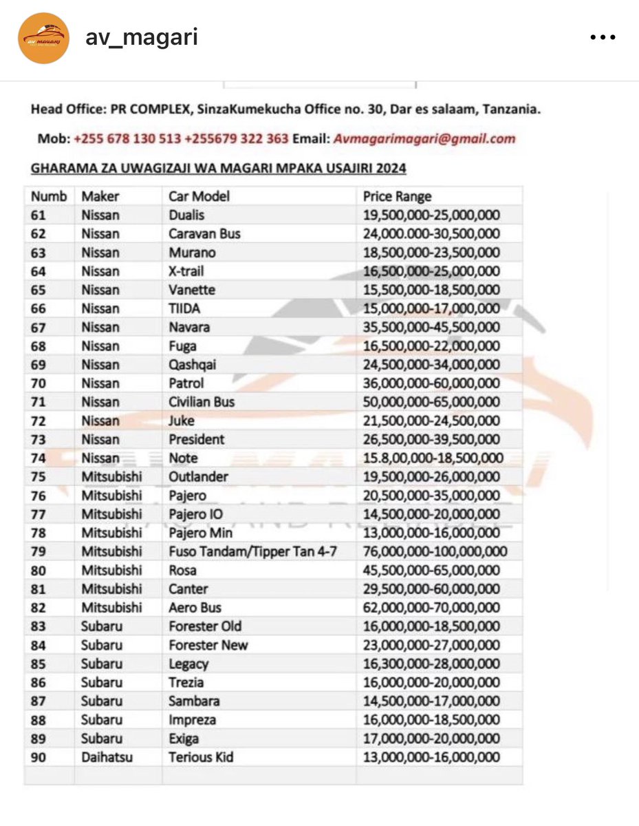 Kuna hawa Mabwana wanaitwa AV magari. Wana kurasa yao Instagram, nitashare link huku chini. Ukiachana na Uagizaji magari kwa niaba ya wateja, kutoka Dubai, Singapore, Japan, USA, na Europe, pia wanafanya clearance ya magari na mizigo mingine bandarini. Ukiagiza gari kupitia wao,…