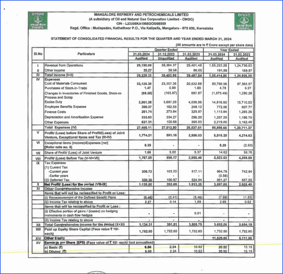 MANGALORE REFINERY AND PETROCHEMICALS LIMITED - STATEMENT OF CONSOLIDATED FINANCIAL RESULTS FOR THE QUARTER AND YEAR ENDED MARCH 31, 2024🙃