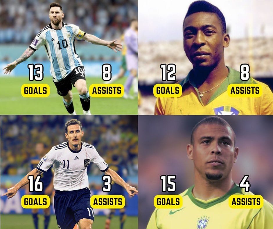 🚨Most goal contributions in World Cup history : 🇦🇷 Messi - 21 G/A 🇧🇷 Pele - 20 G/A 🇩🇪 Klose - 19 G/A 🇧🇷 Ronaldo9 - 19 G/A . . . 🇵🇹 Cristiano - 10 G/A 😂