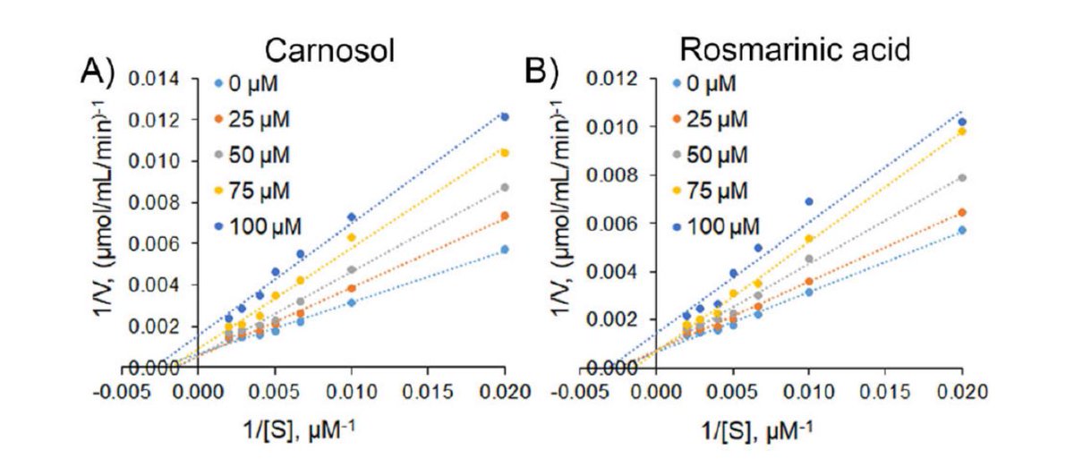 Phytochemicals: Promising Inhibitors of Human Rhinovirus Type 14 3C Protease as a Strategy to Fight the Common Cold. Current topics in medicinal chemistry eurekaselect.com/article/140135 @BenthamScienceP