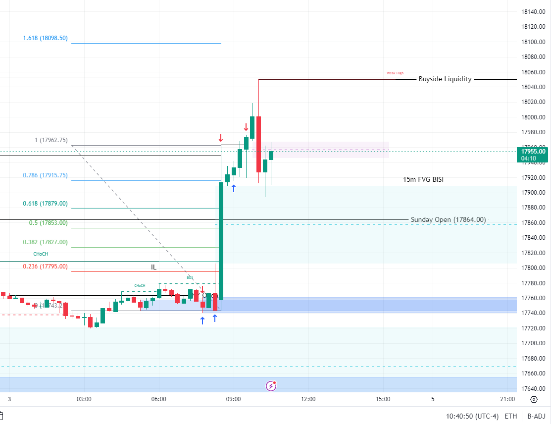 LoganK's tweet photo. Has HOW been set already?
NQ setup for a decent short to Sunday Open. https://t.co/3f4uBk7rXI