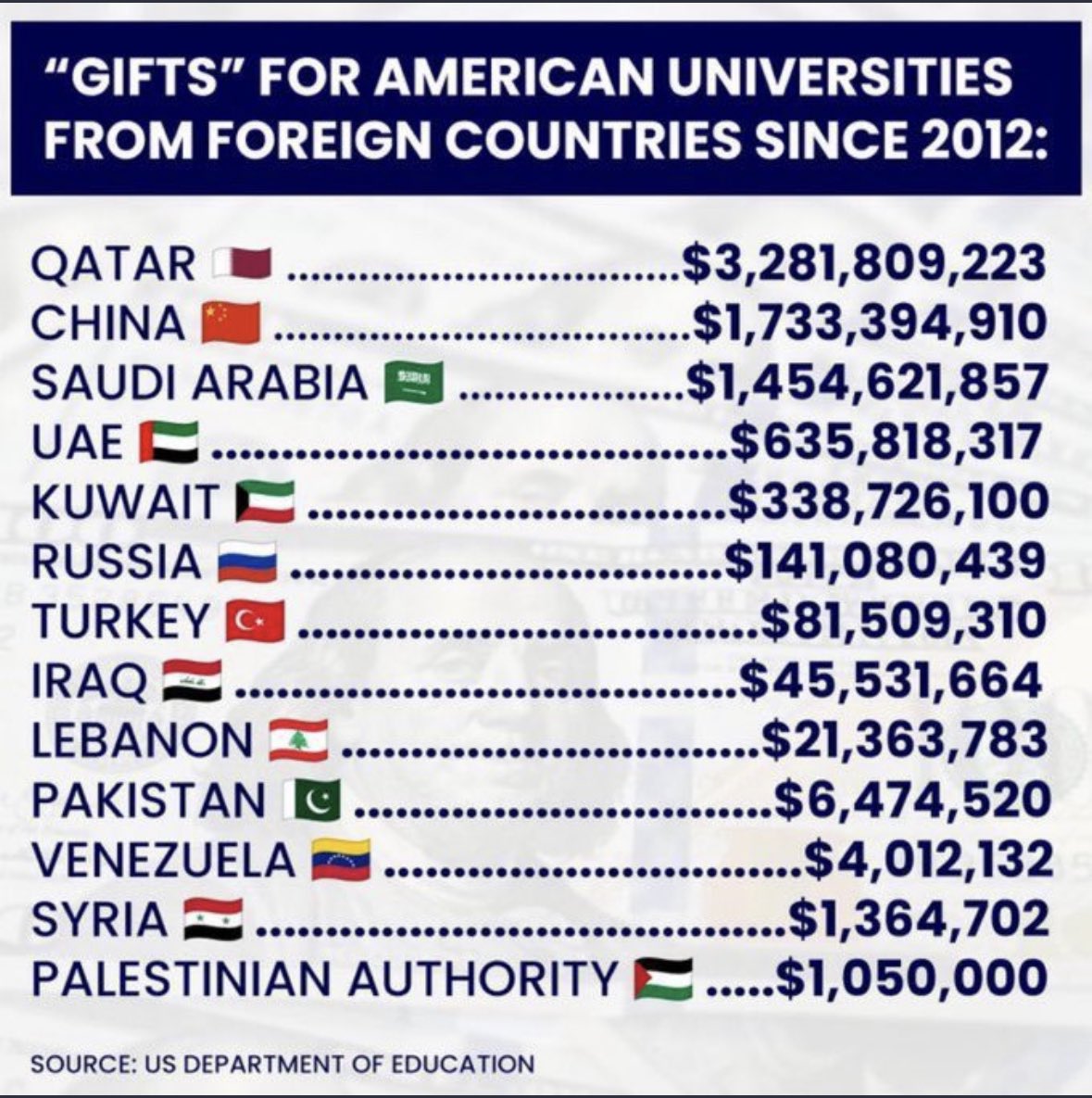 If you are trying to work out what’s happened to american universities then look no further . Mix this with the cultural Marxists teaching there