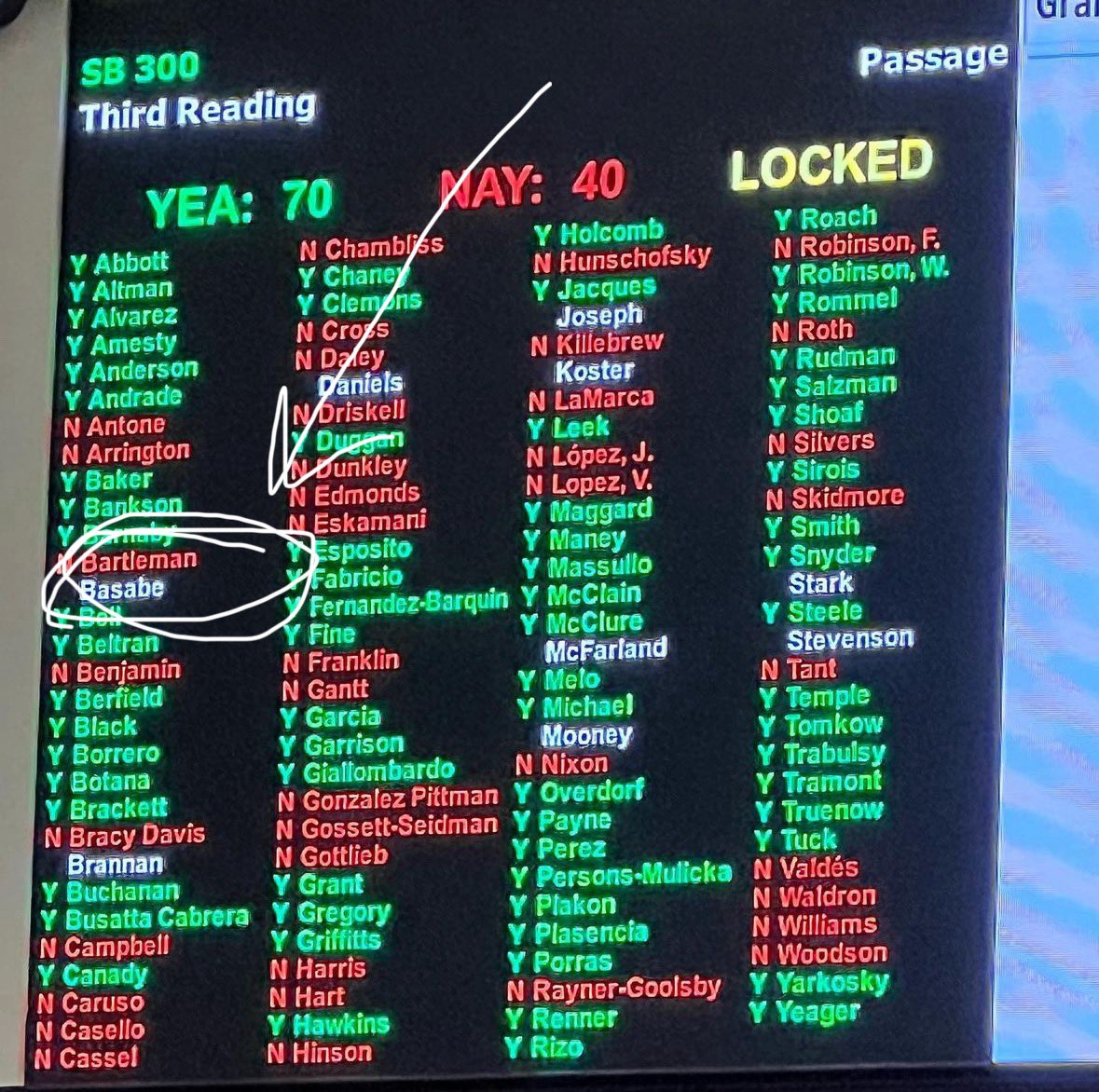 Here is the vote from the 6 week abortion ban in the Florida House that is now in effect. As you can see clearly, @FabianBasabeFL (after voting NO on 52 pro-choice amendments, including exceptions for rape and life of the mother) took the coward’s path and skipped the vote.