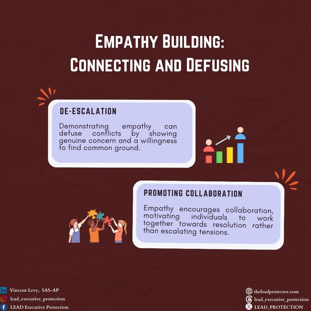 Empathy isn't just about understanding; it's about connecting with others on a deeper level. By actively listening, validating emotions, and promoting collaboration, empathy can diffuse tensions and build stronger, more compassionate communities.

#executiveprotection #ep