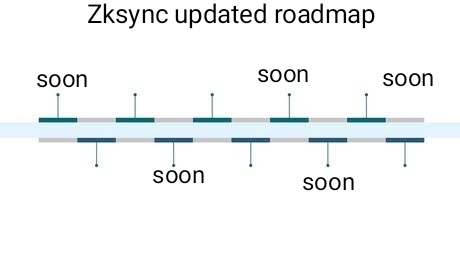 Finally @zksync released updated road map. You will see it here first #zksync