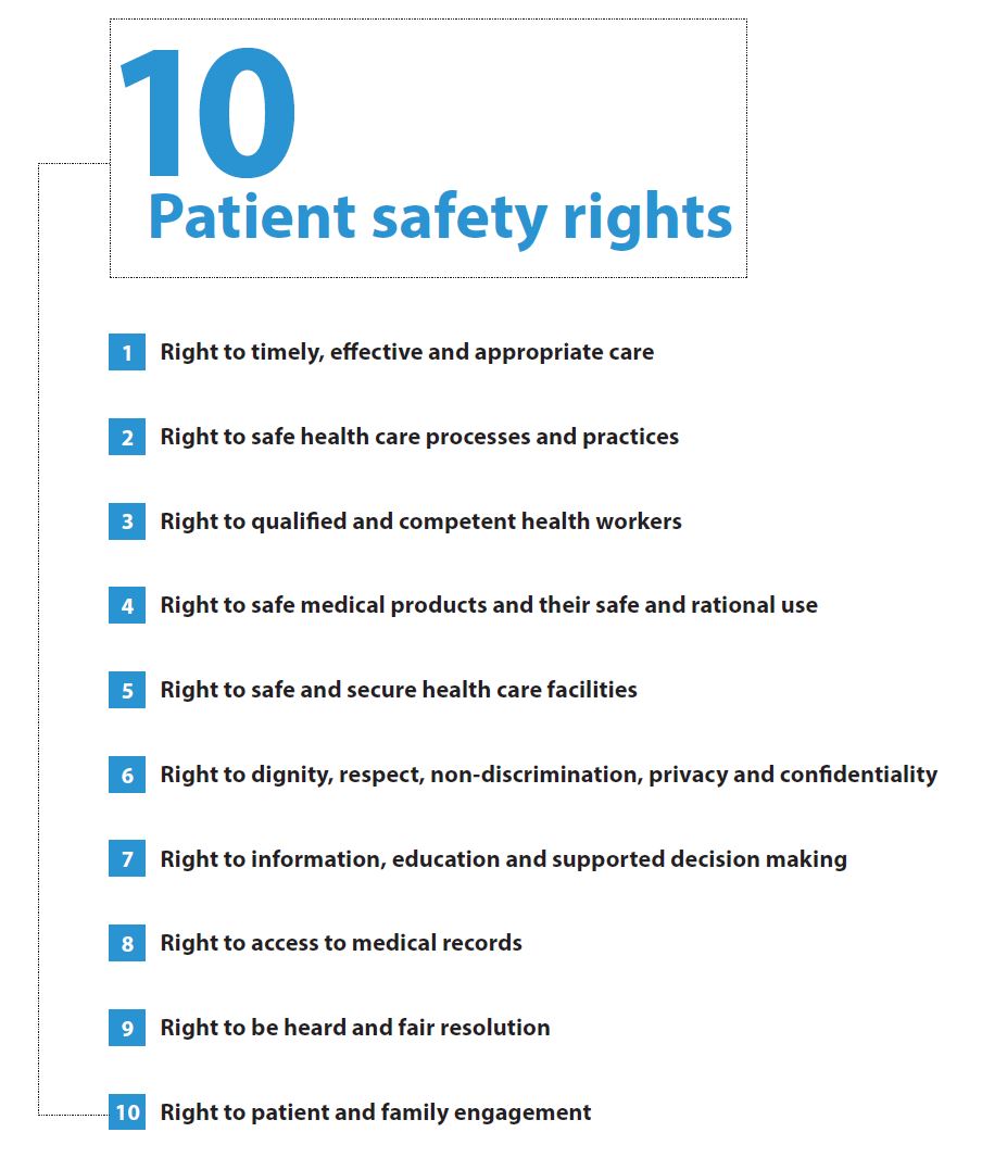 WHO's Patient Safety Rights Charter 🔟fundamental rights, focusing on mitigating risks and preventing harm in health care settings A guide for countries to enhance health care practices. It marks a critical step in bolstering global patient safety standards Via @NeelamDhingra1