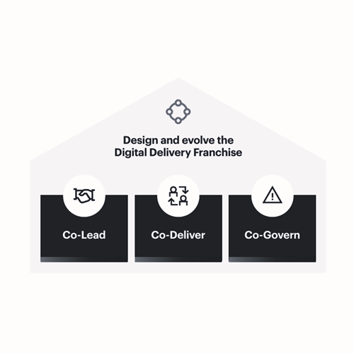 𝗗𝗘 𝗦𝗟𝗘𝗨𝗧𝗘𝗟 𝗧𝗢𝗧 𝗦𝗨𝗖𝗖𝗘𝗦𝗩𝗢𝗟𝗟𝗘 𝗗𝗜𝗚𝗜𝗧𝗔𝗟𝗜𝗦𝗘𝗥𝗜𝗡𝗚 𝗜𝗦…. 𝗘𝗘𝗡 𝗙𝗥𝗔𝗡𝗖𝗛𝗜𝗦𝗘𝗠𝗢𝗗𝗘𝗟 𝗩𝗔𝗡 𝗗𝗘 𝗖𝗜𝗢 𝗘𝗡 𝗔𝗟𝗟𝗘 𝗖-𝗟𝗘𝗩𝗘𝗟𝗦

#digitaliseren #IndustrialNews

Lees meer via bit.ly/3UnXUwu