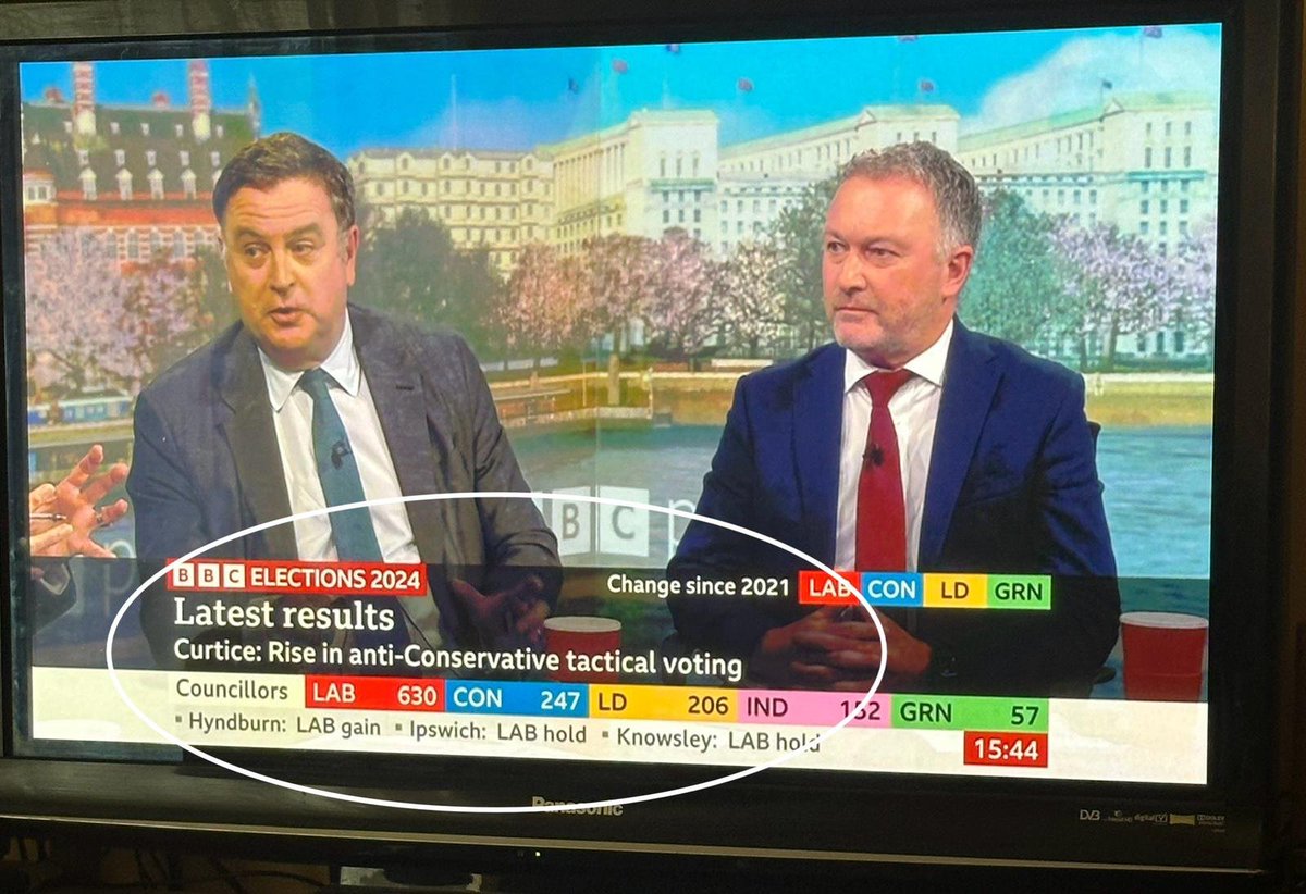 tactical voting is not just a rise in anti-Tory voting. it's smart voters, coordinating to distribute the anti-Tory majority vote efficiently. which we only need to do under FPTP. if we had PR, those millions of anti-Tory voters would be able to vote FOR things instead.