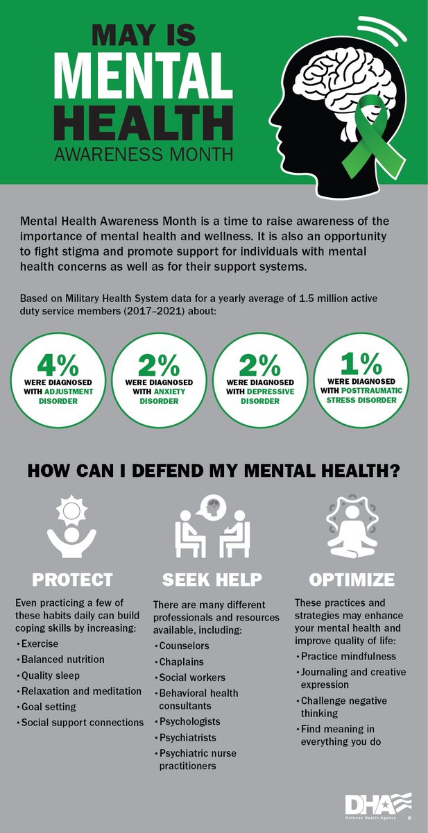 This May is #MentalHealthAwarenessMonth, remember that every battle, including those unseen, is worth fighting. Let’s support each other both in and out of the ring. Your mental health is just as important as your physical strength. 💪 #FightForWellness #EndTheStigma