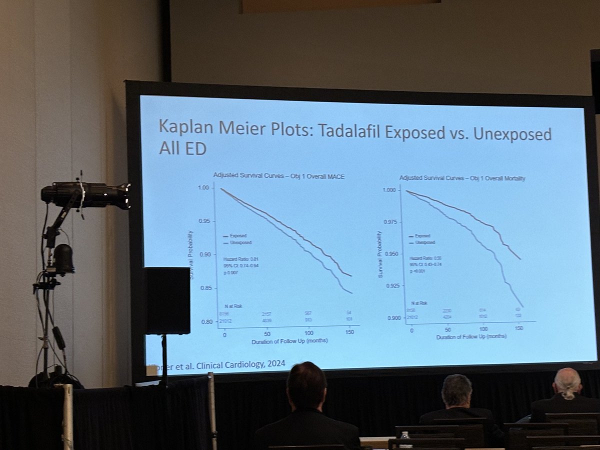 Omer Raheem (@omerraheemmd) on Twitter photo Did u know PDE5i can be cardio protective in men? Great presentation at .<a href="/SMSNA_ORG/">SMSNA</a> .<a href="/AmerUrological/">Amer. Urol. Assn.</a> #AUA24 show PDE5i reduce MACE by 13% .<a href="/jsexmed_guest/">J Sex Med (Guest Account)</a> Did u know PDE5i can be cardio protective in men? Great presentation at .<a href="/SMSNA_ORG/">SMSNA</a> .<a href="/AmerUrological/">Amer. Urol. Assn.</a> #AUA24 show PDE5i reduce MACE by 13% .<a href="/jsexmed_guest/">J Sex Med (Guest Account)</a>