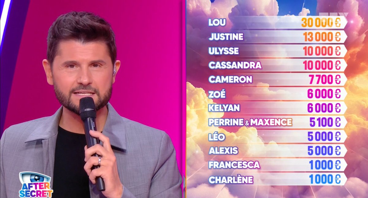 Lou la QUEEN la plus riche et les aigris les plus pauvres  #SecretStory