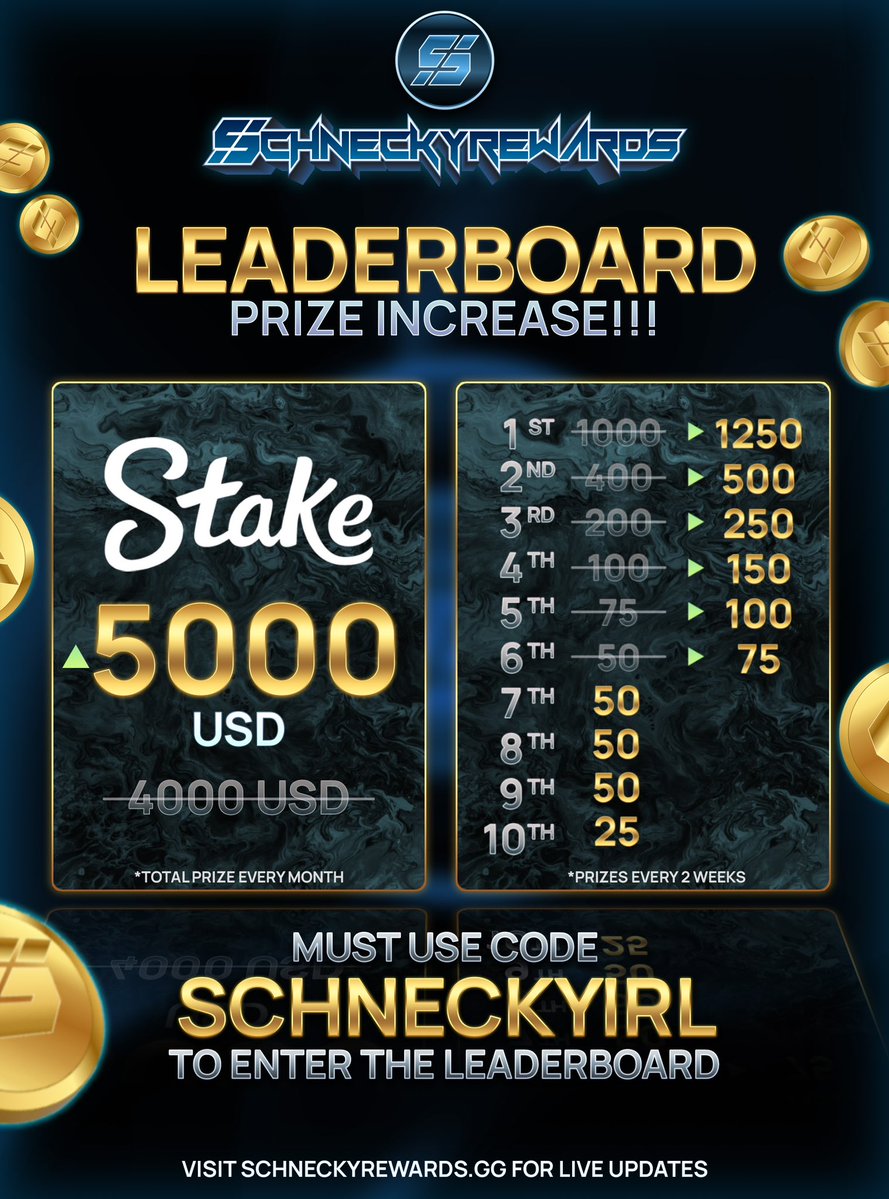 🎁$250 RAW ETH GIVEAWAY! (5 winners x $50)🎁 🥳Stake Leaderboard Increased to $5,000!🥳 ✅Like/RT + Tag 2 Friends ✅Follow @SchneckyIRL ✅Follow @SchneckyRewards 🔥WINNERS ANNOUNCED May 31st🔥 👉Visit: schneckyrewards.gg 👉Choose YOUR Rewards!