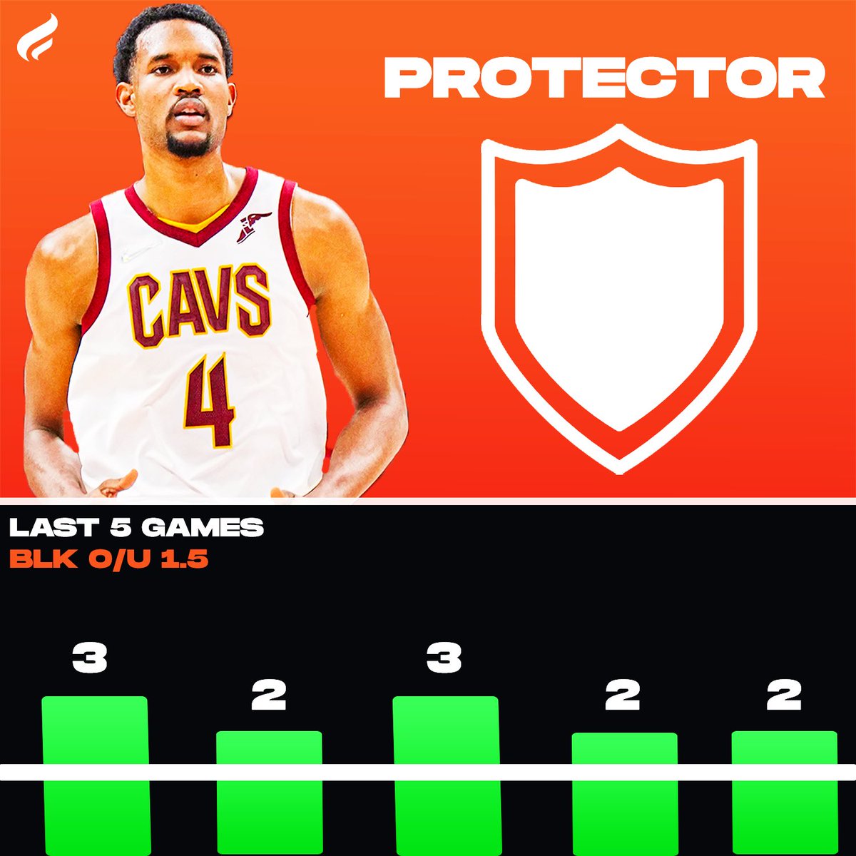 Who’s house ? Evans house 🏡 

Does Mobley get two tonight❓

Comment below your pick ⬇️ 

#NBA #nbanews #nbanewsdaily #houstonrockets #nbafinals        #jamesharden #lebronjames #basketball #hoops #hoopmixtape #76ers #nbaontnt #nbaplayoffs        #nbaonabc #nbaonespn