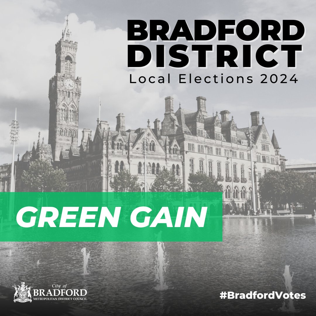 Ilkley
Green - Gain
#BradfordVotes
#LocalElections2024
Latest results can be found here:
orlo.uk/UTcJq