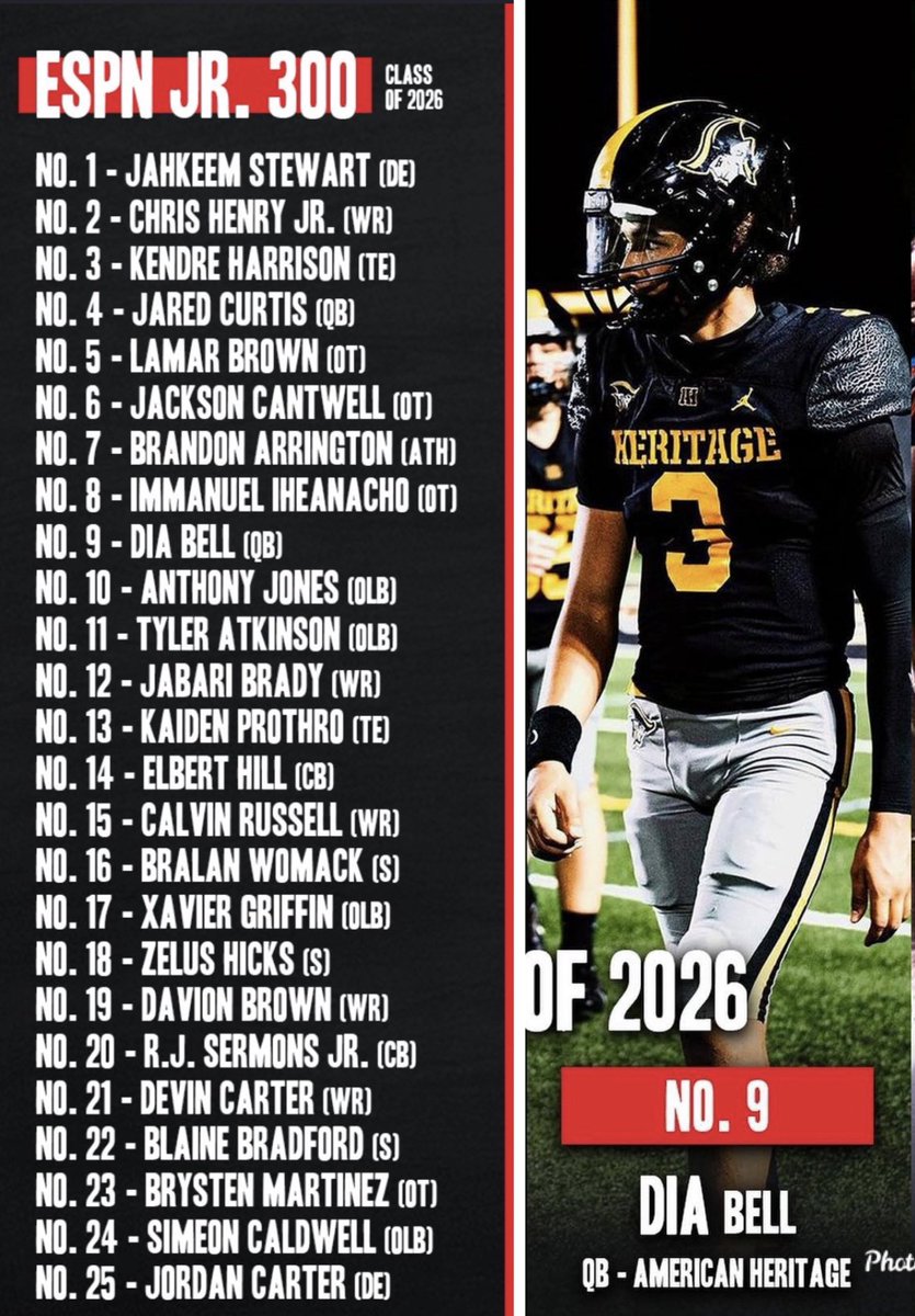 Extremely blessed and thankful to be ranked a 5⭐️ #2 QB and #9 overall player in the @espn Jr 300 #AGTG @TheUCReport @ahspatfootball