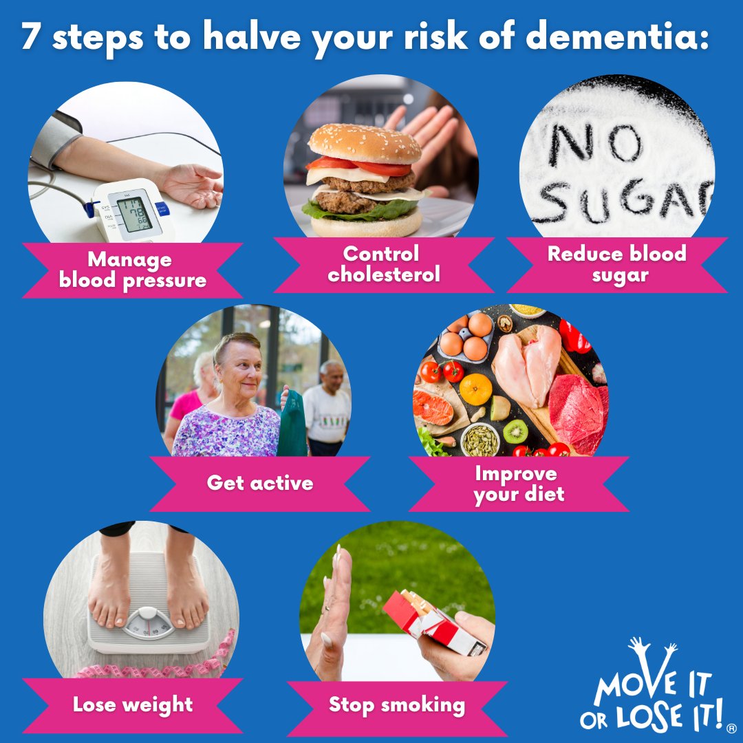 Today marks the start of #DementiaAwarenessWeek Regular physical activity is one of the most effective ways to reduce the risks associated with #dementia. By staying active, you can reduce your risk of developing dementia by approx 28%. To find out more, visit: @alzheimerssoc