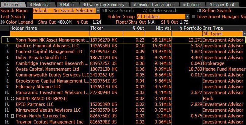 Hong Kong Varlık Yöneticileri ABD'den 112 Milyon Dolarlık Spot Bitcoin ETF'leri Satın Aldı.