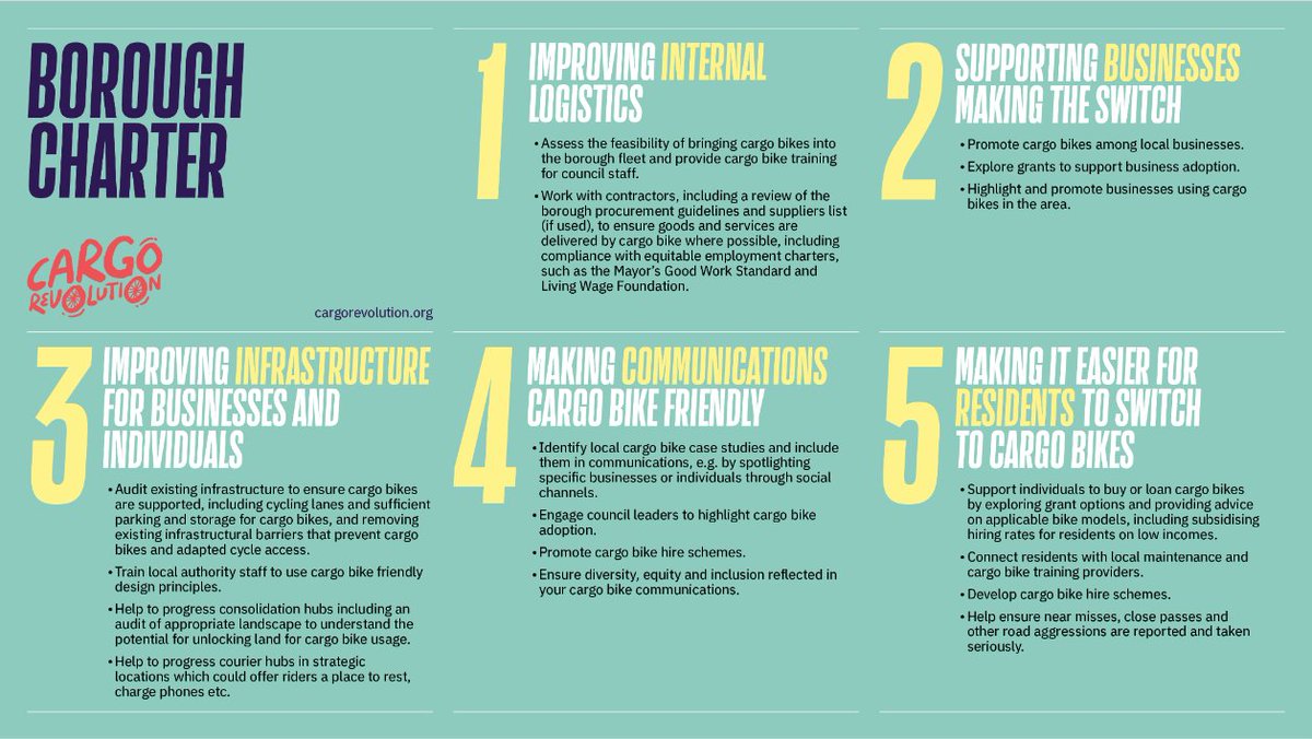 What's a Cargo Borough Charter...and why do we need it? As we transition to a low carbon city, we need support, engagement and education to get there. The Borough Charter asks your local authority to do just that. Simple!